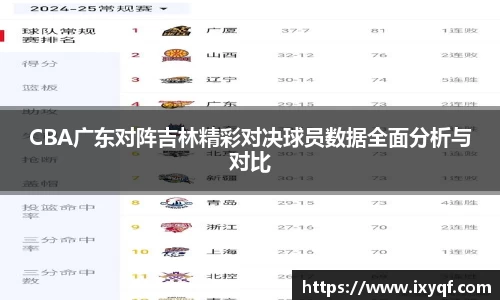 CBA广东对阵吉林精彩对决球员数据全面分析与对比
