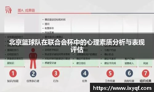 北京篮球队在联合会杯中的心理素质分析与表现评估
