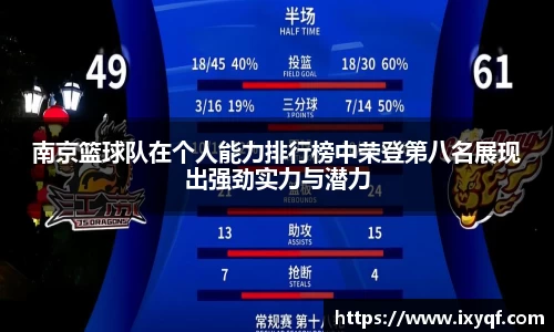 南京篮球队在个人能力排行榜中荣登第八名展现出强劲实力与潜力